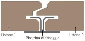 FRESATA LATERALE  A SCOMPARSA