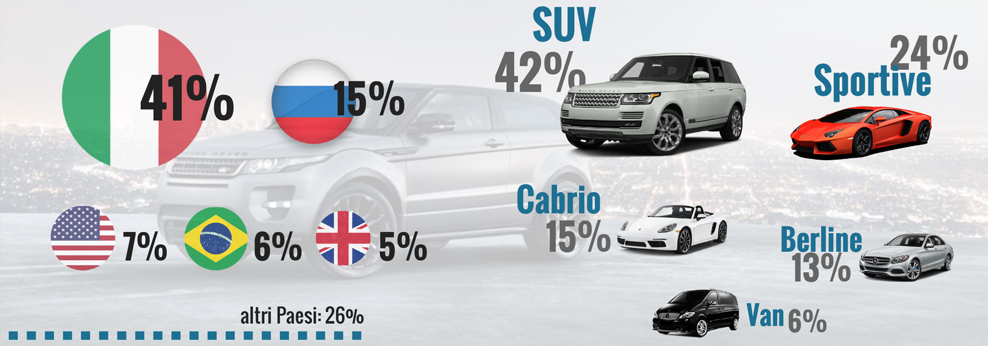 Luxury car rental in Italy, trends and fun facts