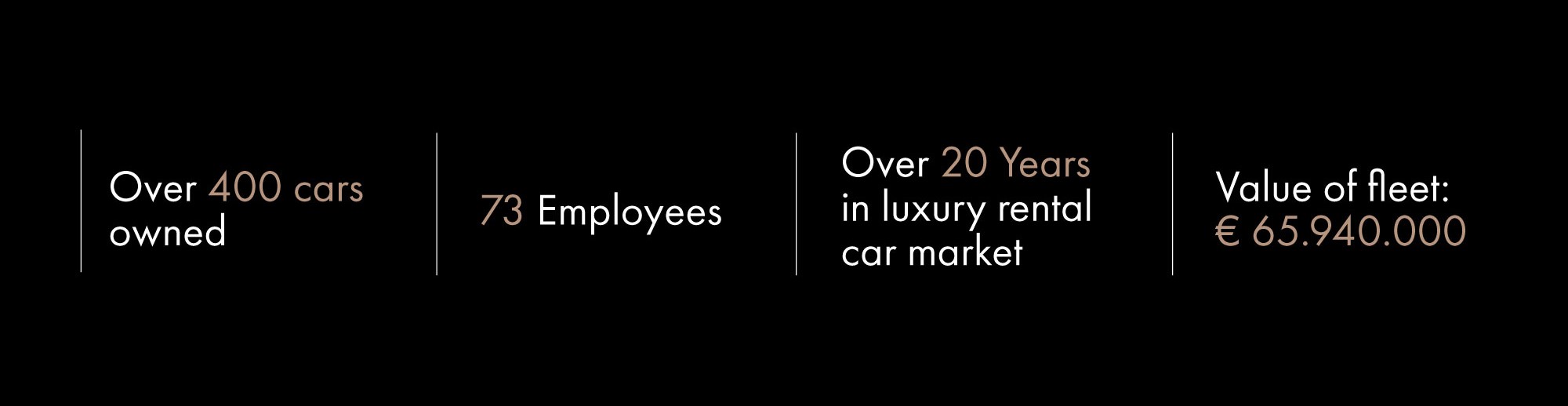 THE FINEST LUXURY CAR HIRE EXPERIENCE