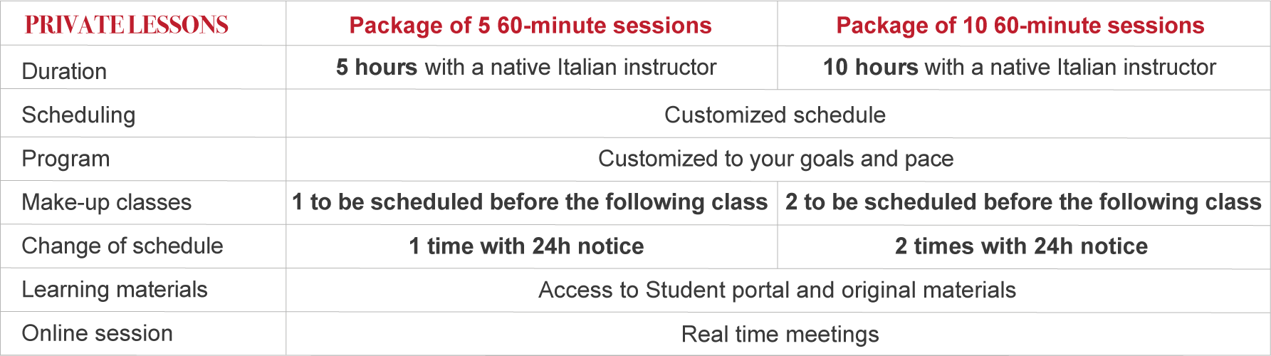 What are Private lessons ?