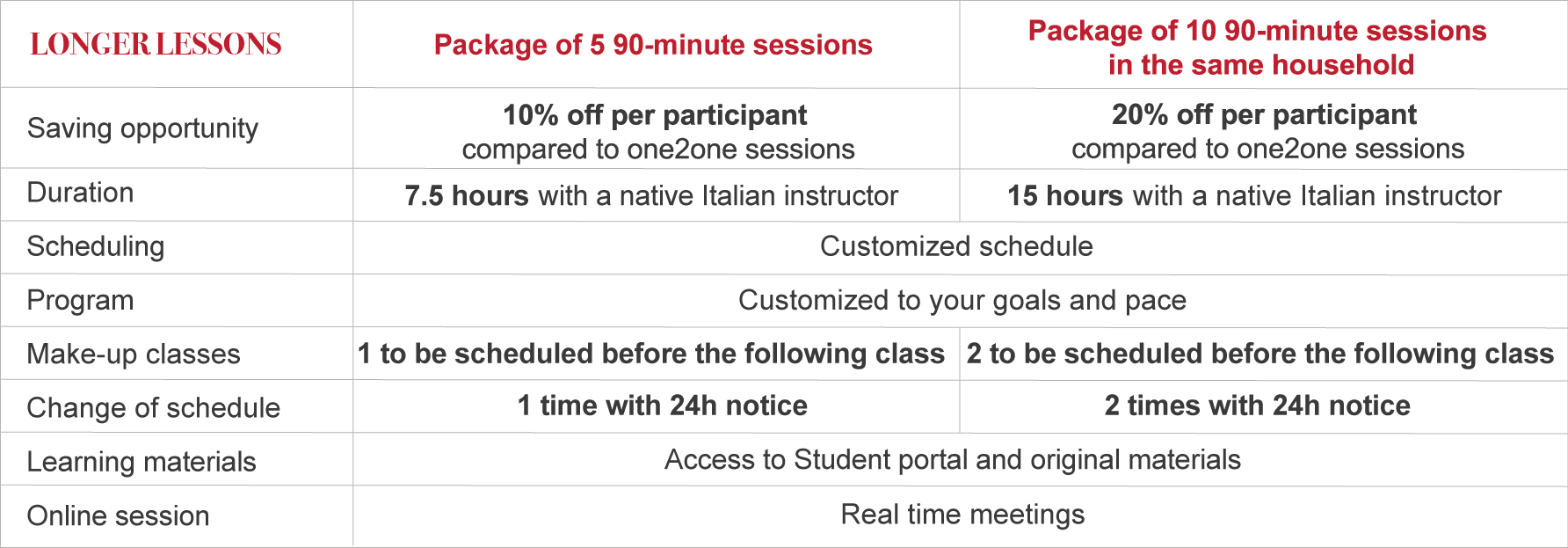 What if you and your friend are interested in longer sessions?