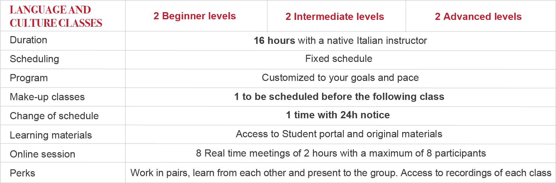 How do the Italian Language and Culture classes work?