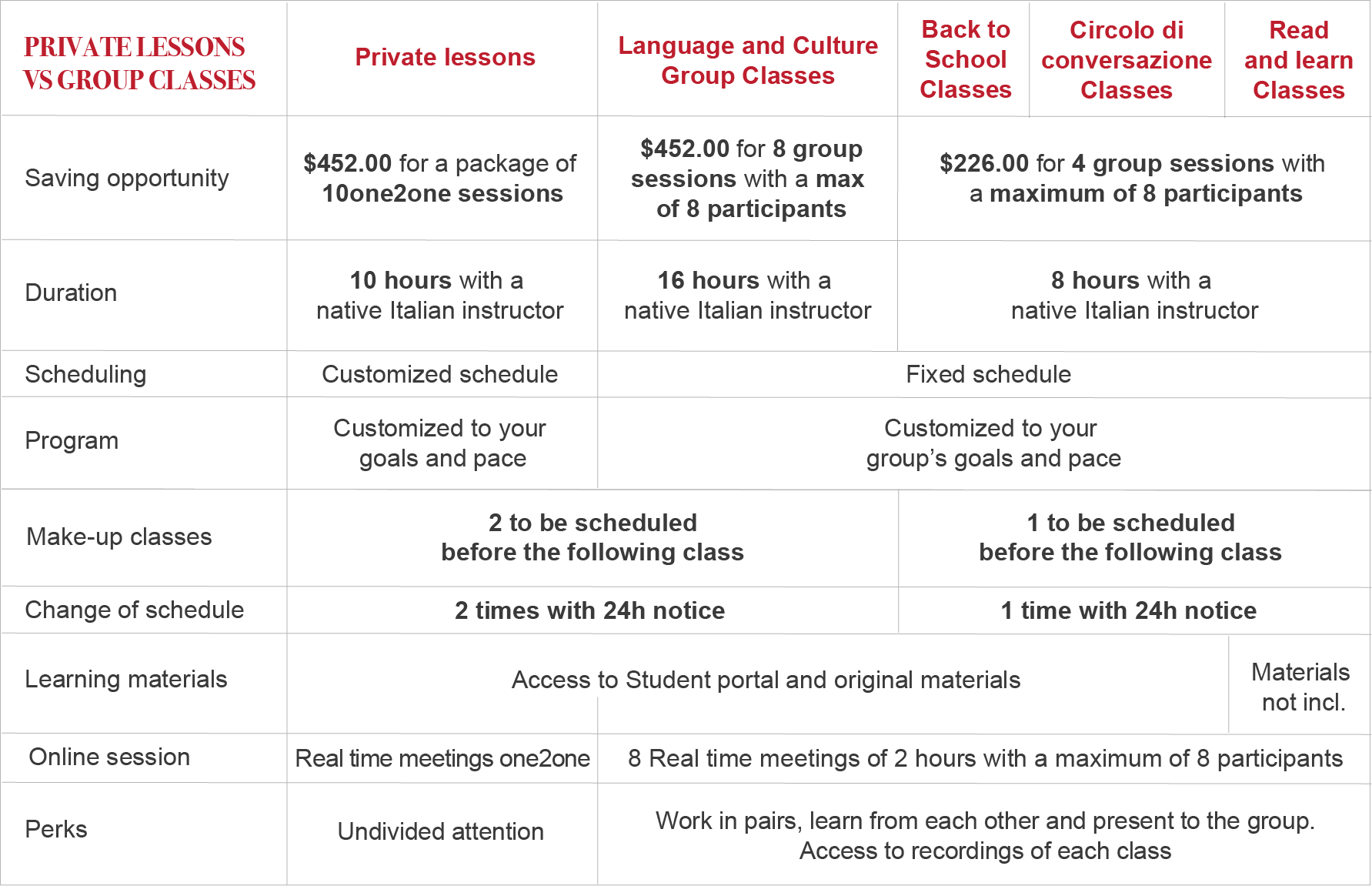 What is the difference between group classes and private lessons?