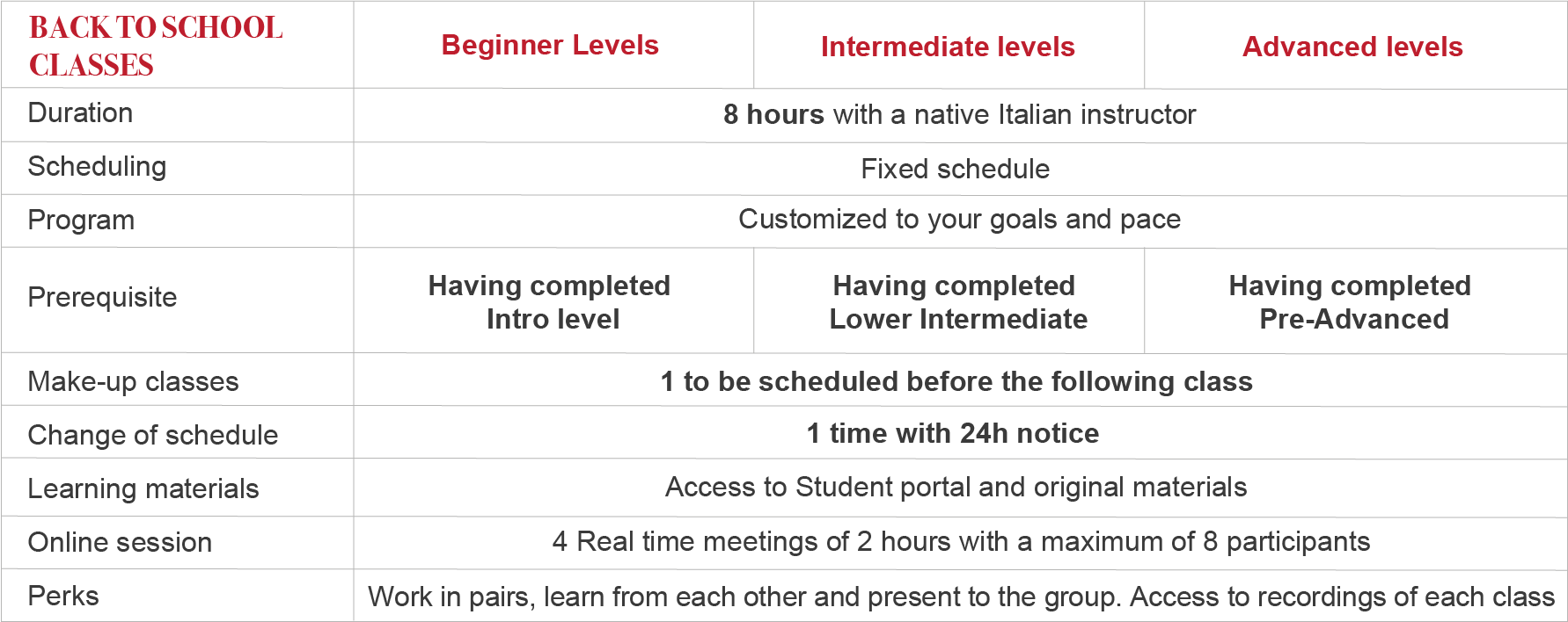 What are Back to School classes?