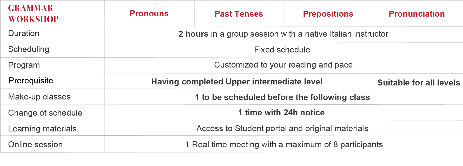 What are Grammar Workshops?