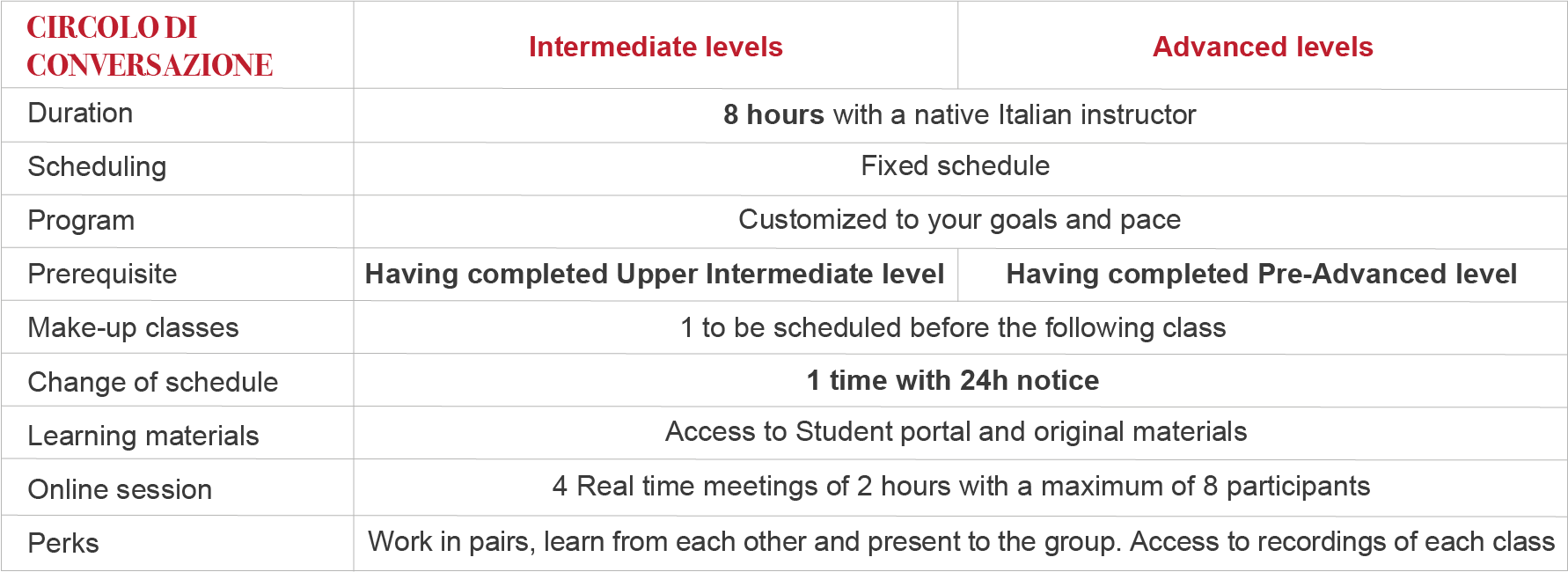 How does  Circolo di conversazione work?